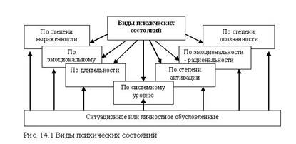 http://www.no-stress.ru/files/image/Sostojania-1%20vid.jpg